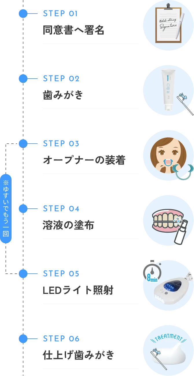 ”セルフホワイトニングの手順”